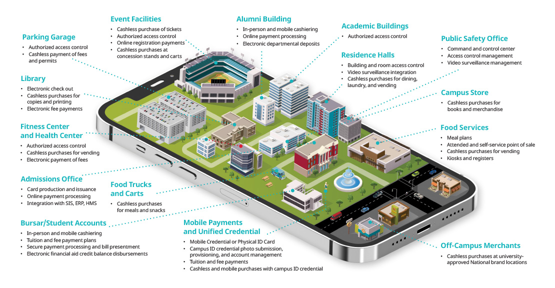 connectedcampusexperience