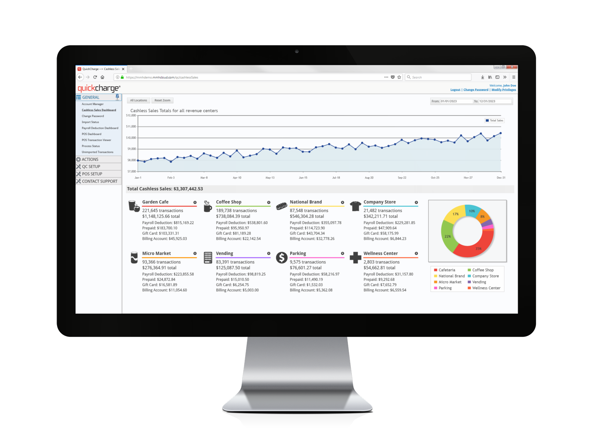 Smart interactive usable dashboard on a computer monitor