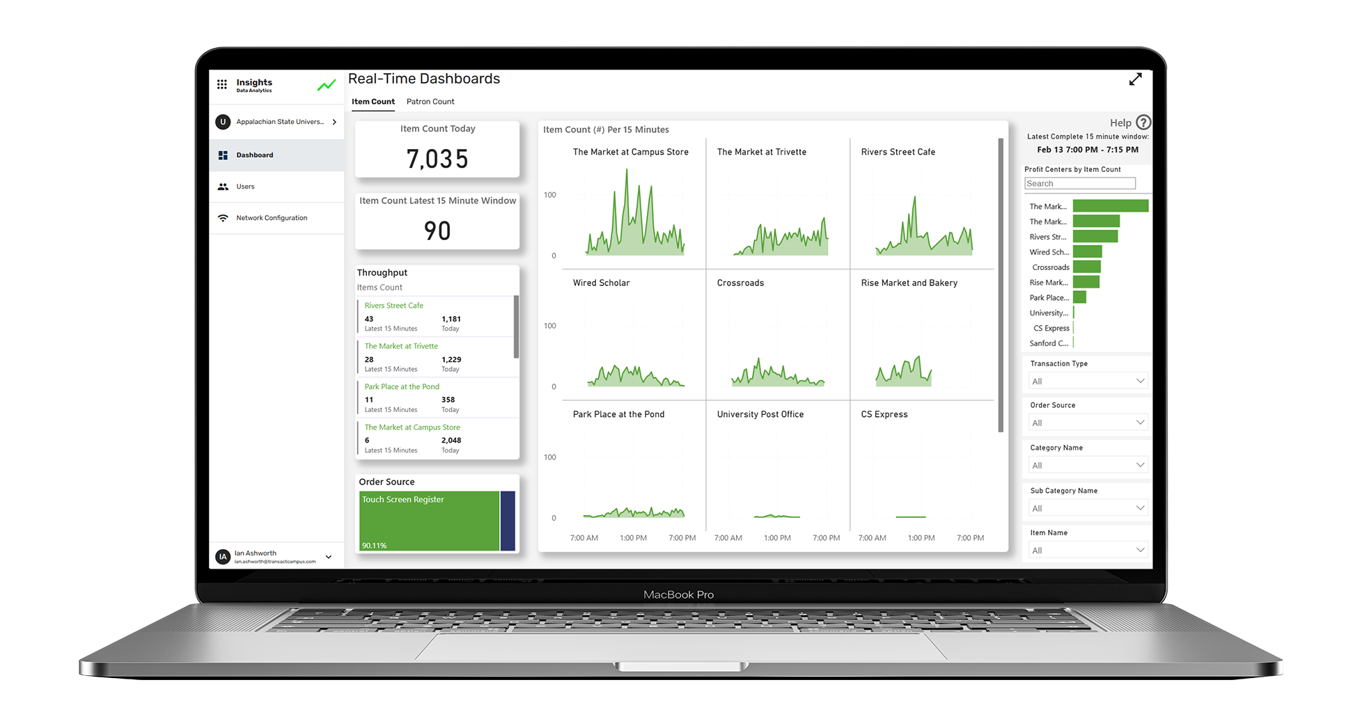 Insights Dashboard