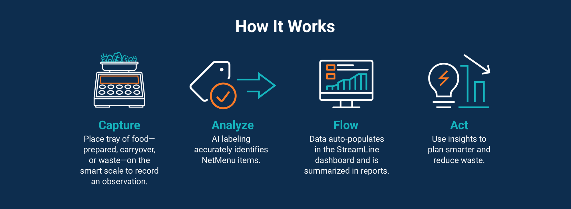 Topanga LP-How It Works Infographic-v2 Topanga LP-How It Works Infographic-v2